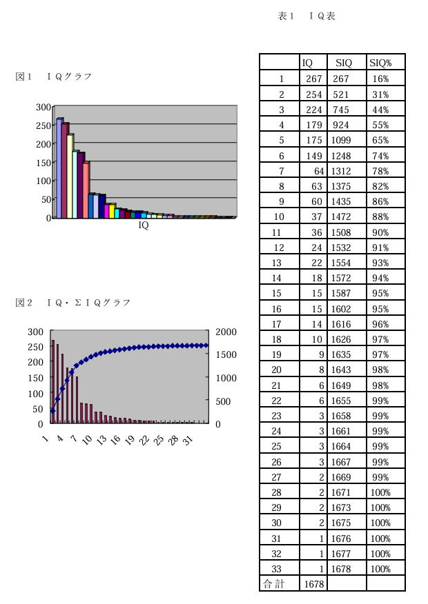 IQ Analysis Pareto Chart Image
