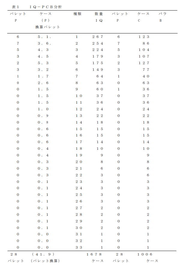 Example layout of an IQ-PCB analysis table