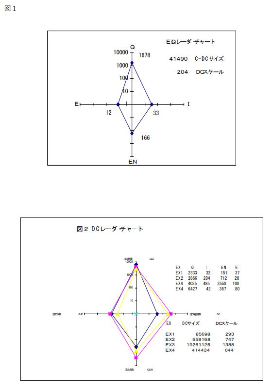 EIQ Radar Chart Comparison Example